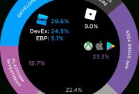 Developer Exchange Program Minimum Requirements Changes - Page 2 Developer Exchange Program Minimum Requirements Changes - Page 2
